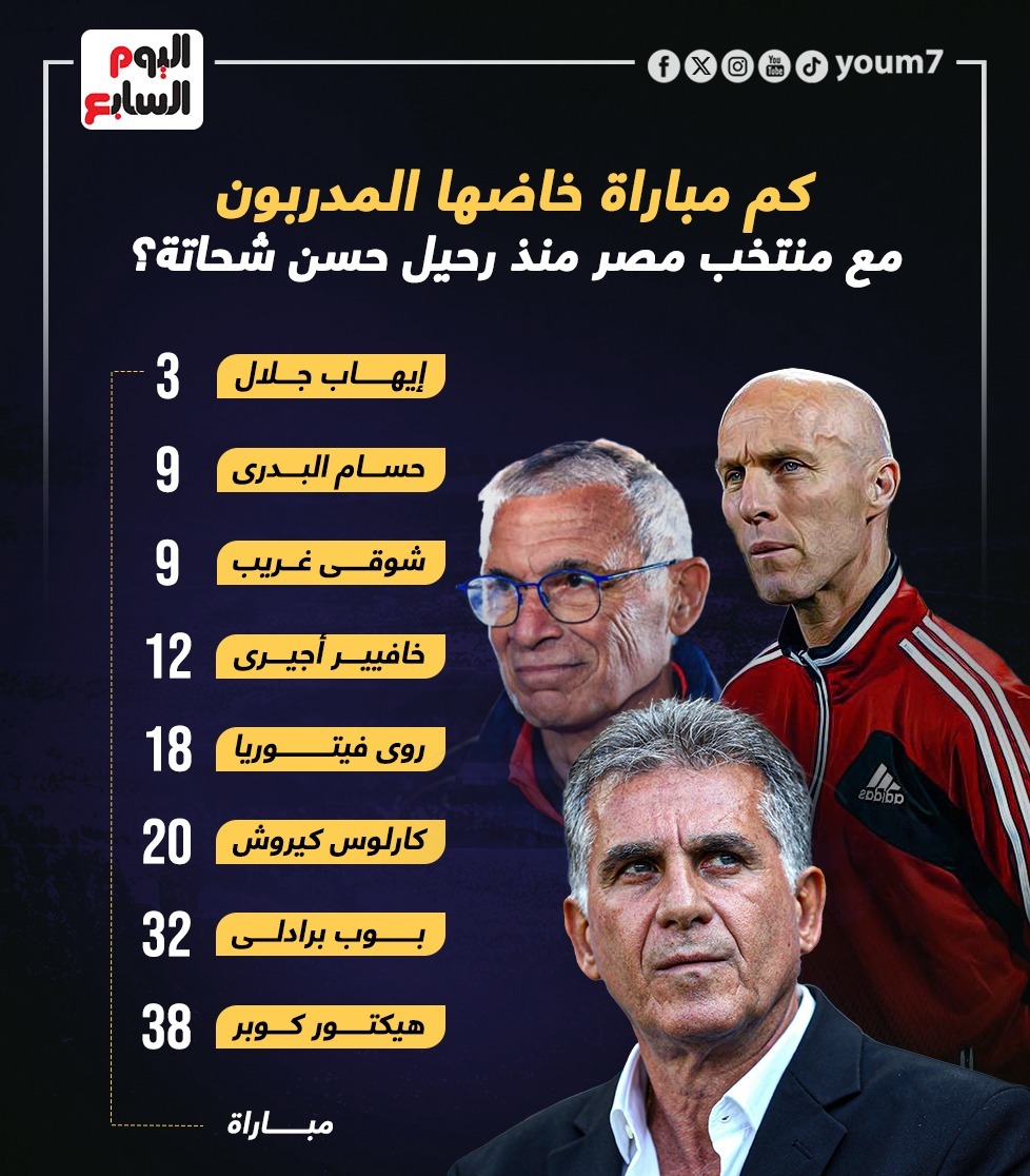 انفو مدربين منتخب مصر